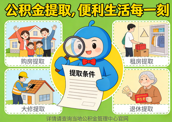 秦皇岛能抵物业费、大病支出、装电梯！公积金还能这么用